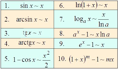 Таблица эквивалентных бесконечно малых